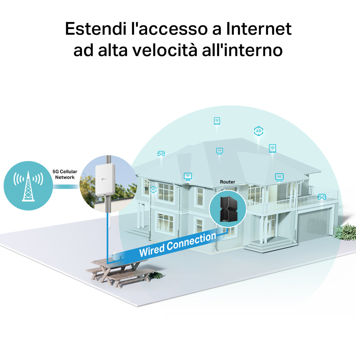 NE200-Outdoor Router 5G con SIM da Esterno, Porta 2.5G, IP66, Alimenta ...