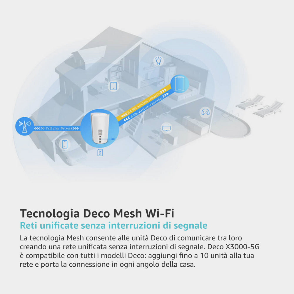 TP-Link Deco X3000-5G Routeur avec Sim, 5G Mesh WiFi 6, AX3000Mbps Dual TP-Link Deco X3000-5G Routeur avec Sim, 5G Mesh WiFi 6, AX3000Mbps Dual