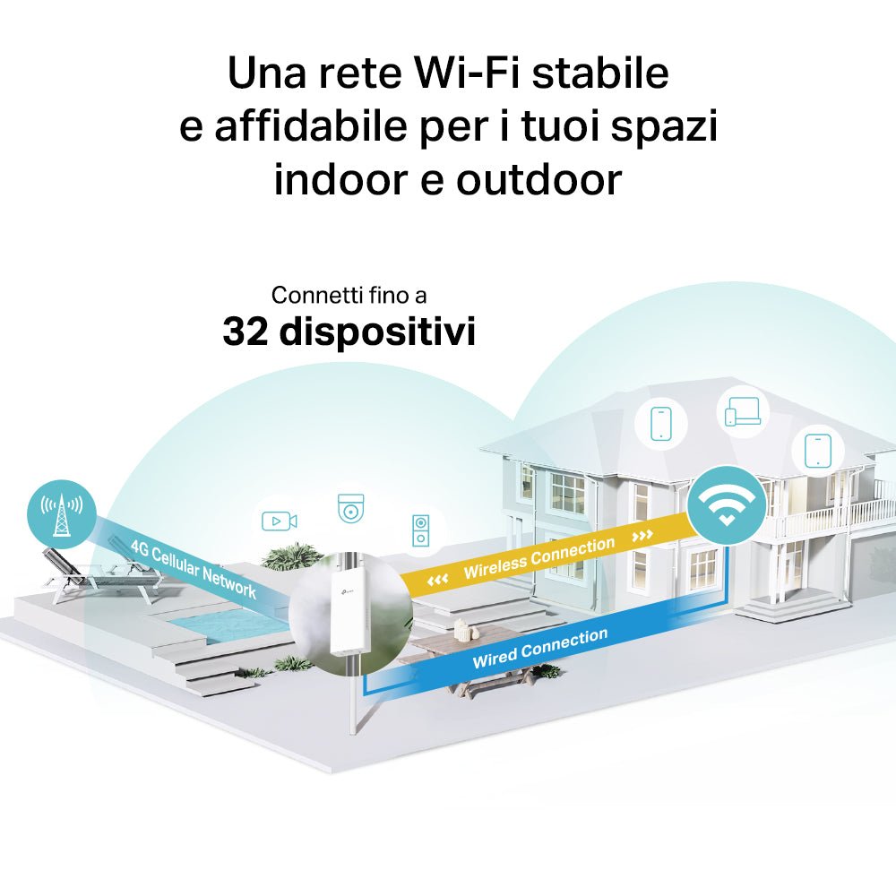 TP-Link TL-MR110 Routeur 4G LTE WiFi N300Mbps, Vitesse 4G CAT4 Jusqu'à 150Mbps à 47,99€ sur Amazon TP-Link TL-MR110 Routeur 4G LTE WiFi N300Mbps, Vitesse 4G CAT4 Jusqu'à 150Mbps à 47,99€ sur Amazon